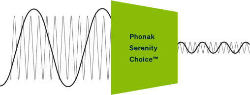 Protectores auditivos Serenity Choice Deportes - Phonak - Protectores  Universales